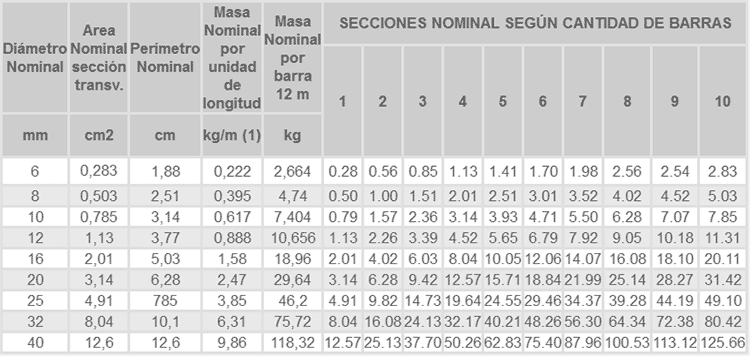 Medidas Acero