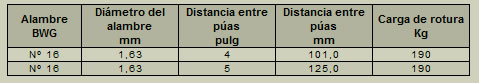 Especificaciones
