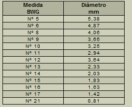 Tabla