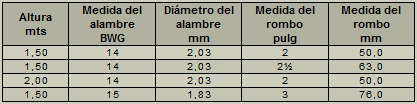 Tabla